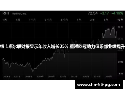 纽卡斯尔联财报显示年收入增长35% 重返欧冠助力俱乐部业绩提升