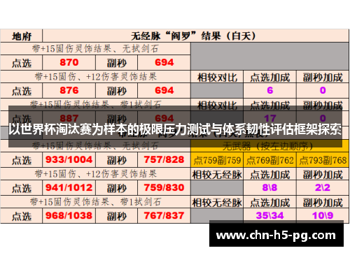 以世界杯淘汰赛为样本的极限压力测试与体系韧性评估框架探索